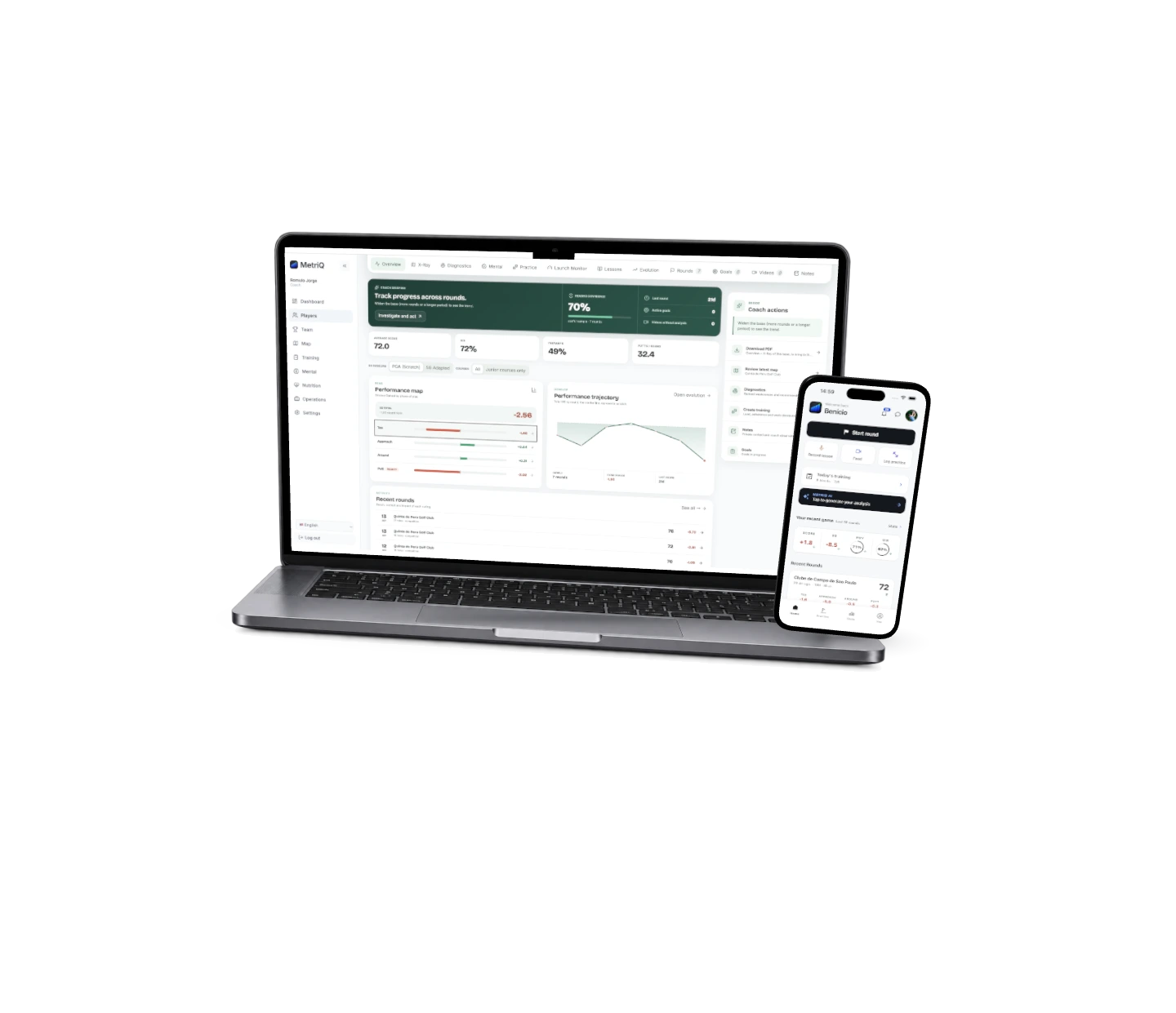 MacBook showing the MetriQ Coach Portal